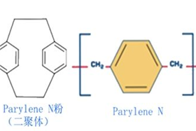 派瑞林材料---派瑞林N粉